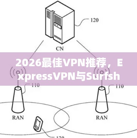 2026最佳VPN推荐，ExpressVPN与Surfshark功能对比